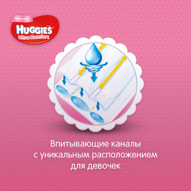Подгузники Huggies Ultra Comfort Disney для девочек 12-22 кг (105 шт) Размер 5 3